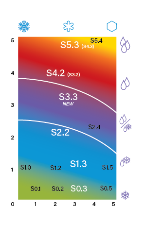 Nordic Stone Grinding Update 2024-2025