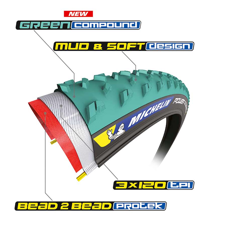 Michelin Power Cyclocross Jet TS TLR 700X33 Green/Black