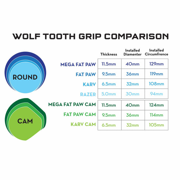 Wolf Tooth Mega Fat Paw Grips